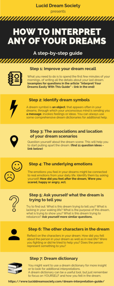 Dream Meaning Chart